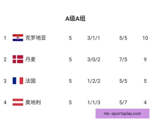 世界杯竞猜赔率大对比 让你精准预测比赛结果提升中奖几率