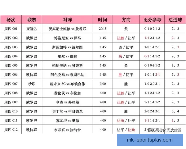 足球竞猜比分投注技巧与赛事分析全攻略指南实战经验分享平台精选 足球竞猜比分投注技巧与赛事分析全攻略指南实战经验分享平台精选