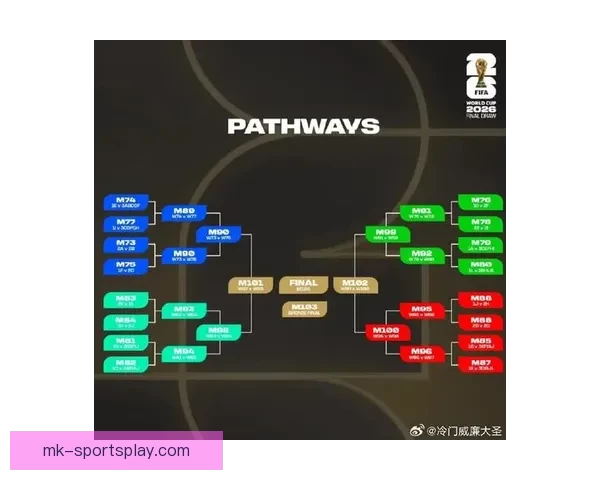 2026年世界杯参赛队伍全解析：新格局、新挑战与历史变革