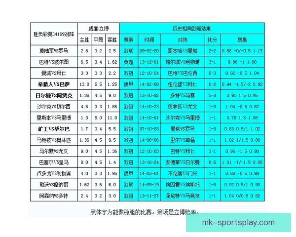体育竞猜赔率解析与分析 助你轻松掌握投注技巧与风险控制