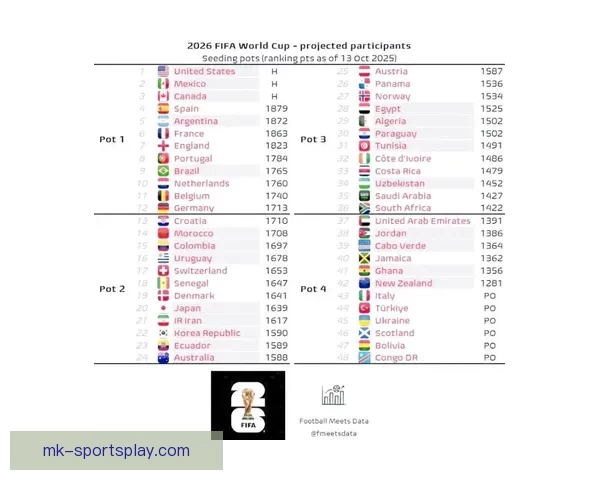 2026世界杯赛程预测及热门球队前景分析