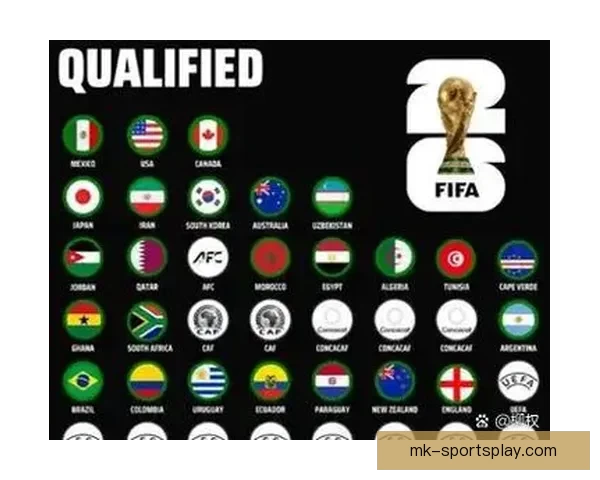 2026世界杯赛程预测及热门球队前景分析