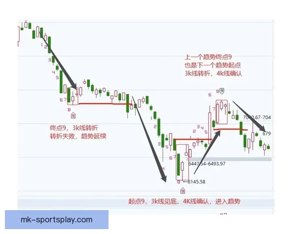 世界杯竞猜赔率变化背后的资金博弈与胜负概率趋势深度解析与预测策略
