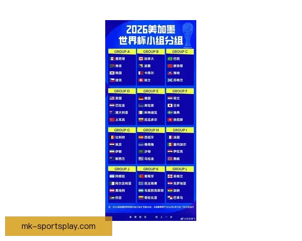 2026年世界杯揭幕战时间公布 新兴球队表现引关注 2026年世界杯揭幕战时间公布 新兴球队表现引关注